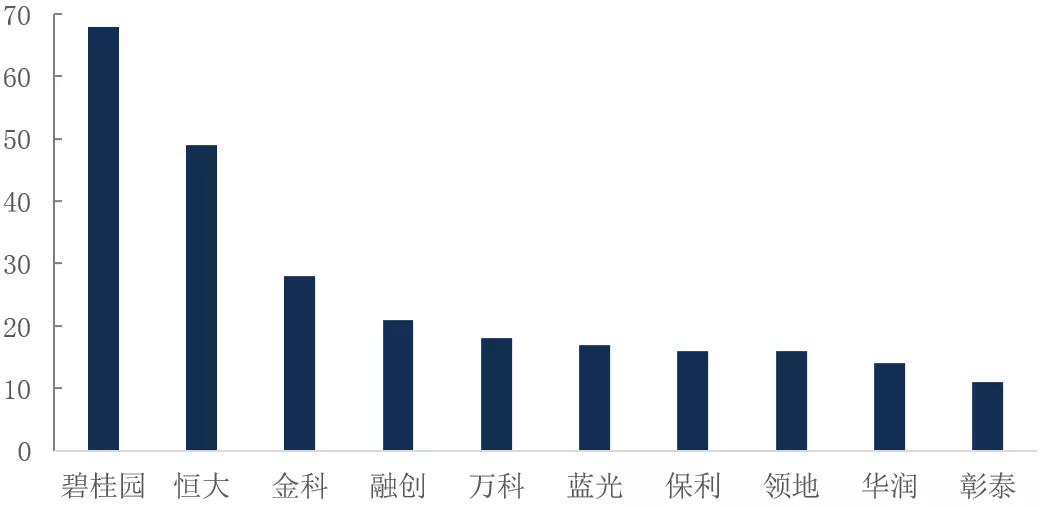 花开馥郁 第2页