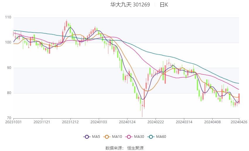 2024天天彩资料大全免费,综合计划评估说明_战略版36.766