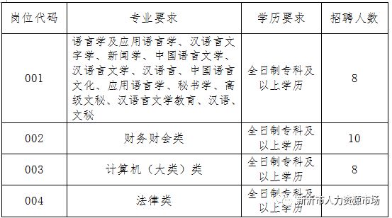 新沂市人社局最新招聘信息概览