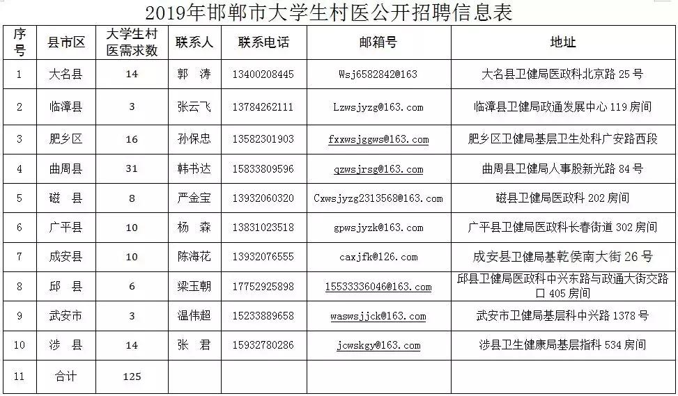 邱县退役军人事务局招聘启事