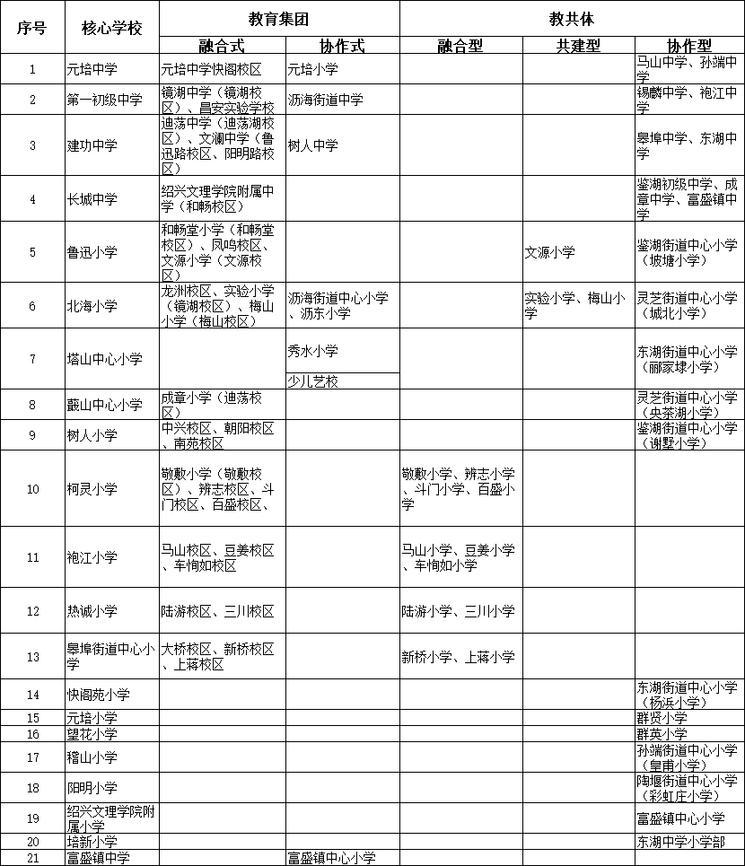 越城区初中最新动态报道