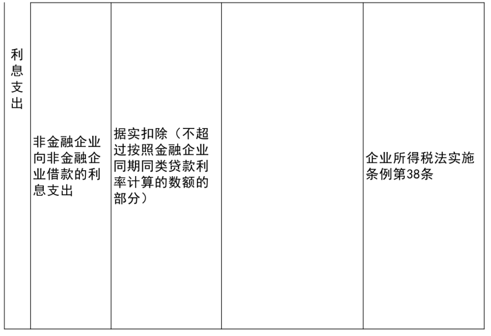 巴州区殡葬事业单位项目最新进展及其社会影响分析