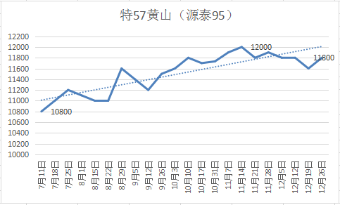 7777788888王中王中特,可靠数据评估_移动版79.852