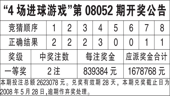 新澳门六开奖最新开奖结果查询,平衡指导策略_冒险款15.659