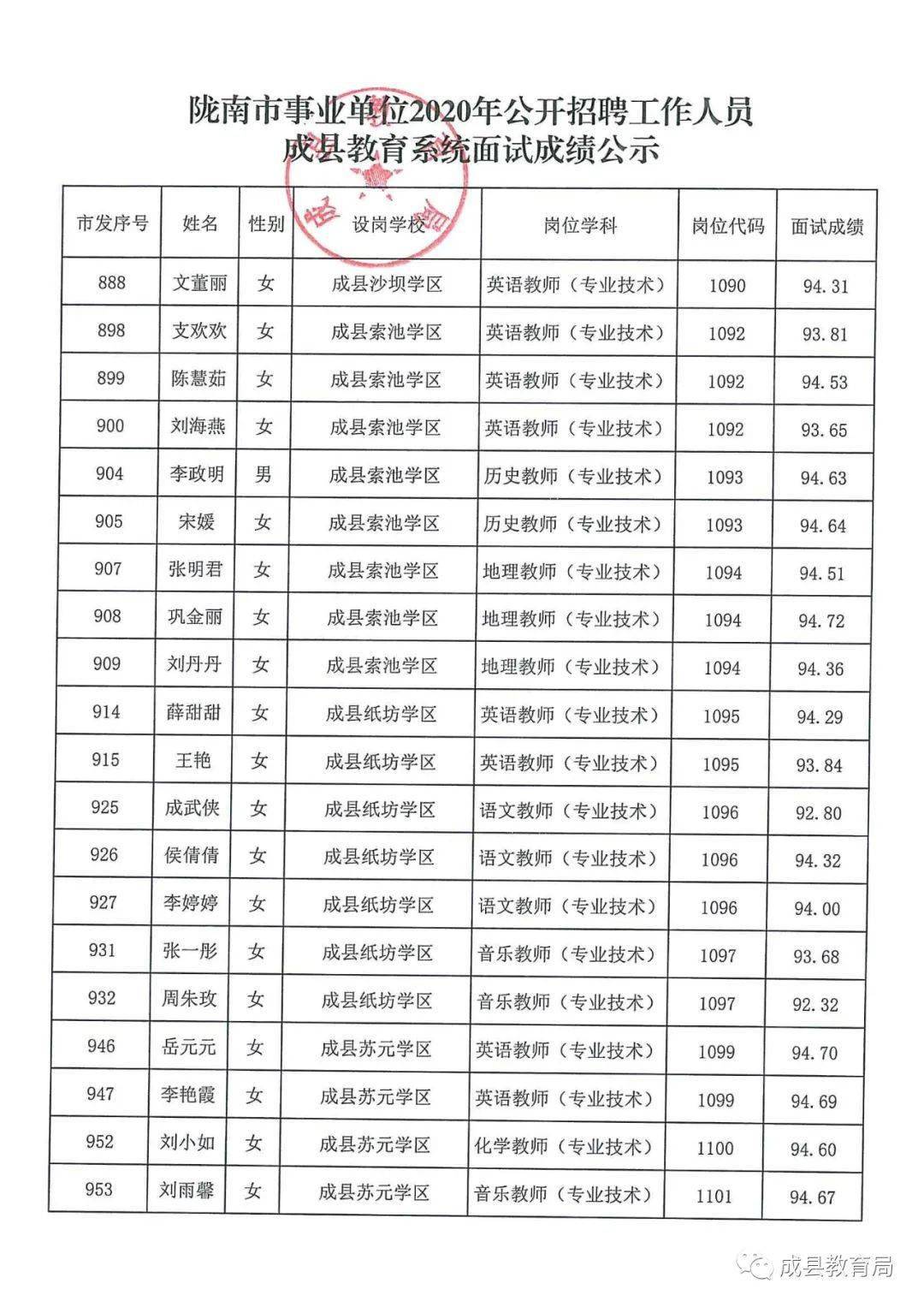 临夏县成人教育事业单位新项目，继续教育发展的强大推动力