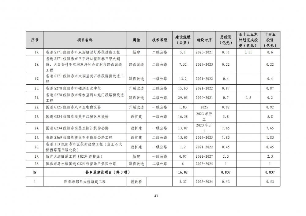 阳春市审计局未来发展规划展望