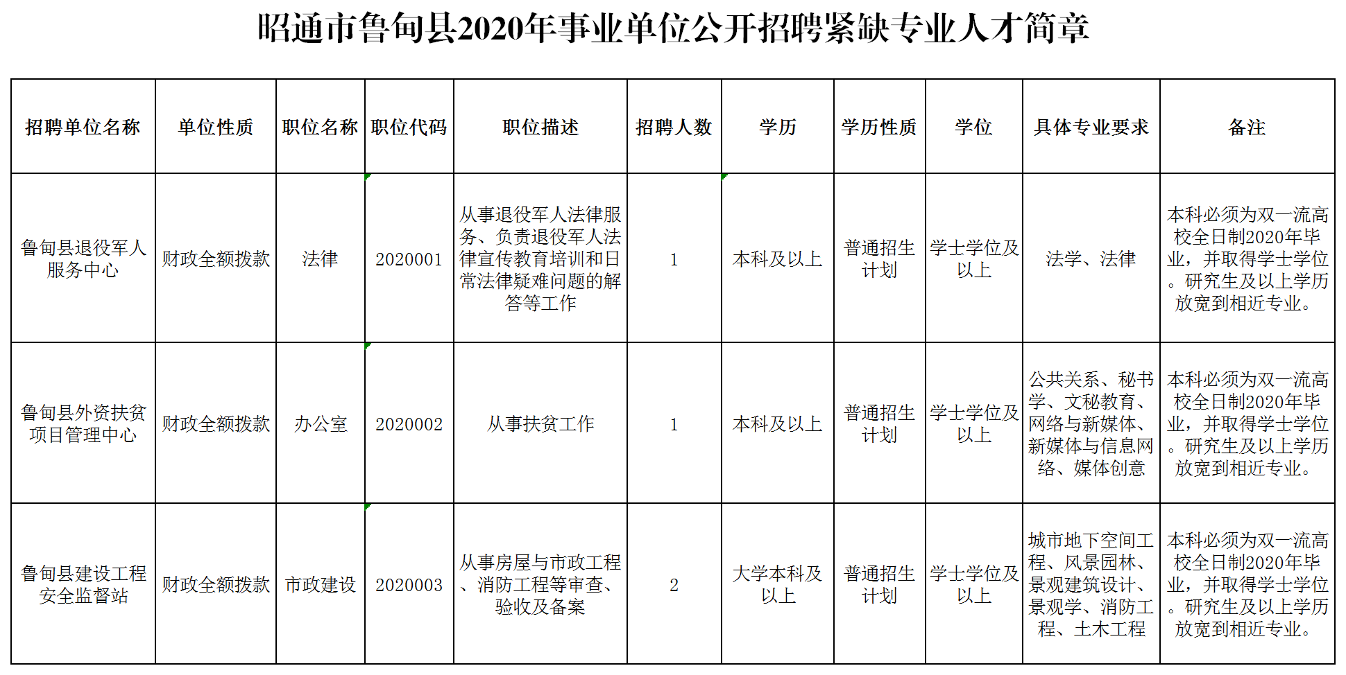 昭觉县科技局最新招聘信息及职业机会深度探讨