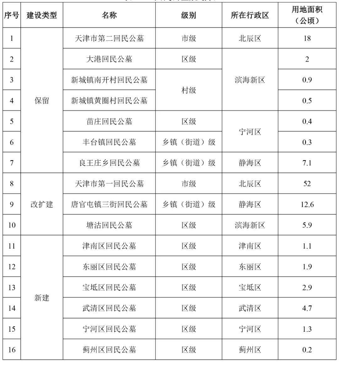 印台区殡葬事业单位发展规划展望