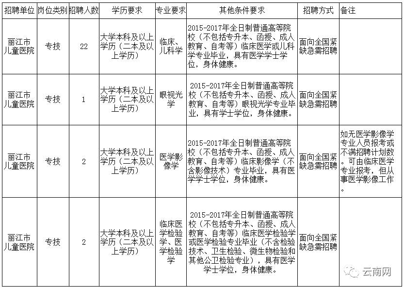 承德县成人教育事业单位人事最新任命通知