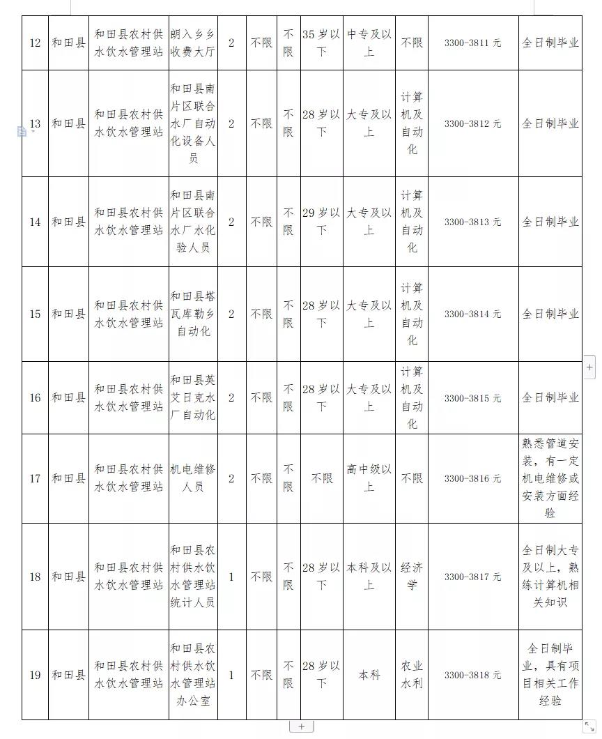 贵港市水利局最新招聘概览，职位、要求一网打尽