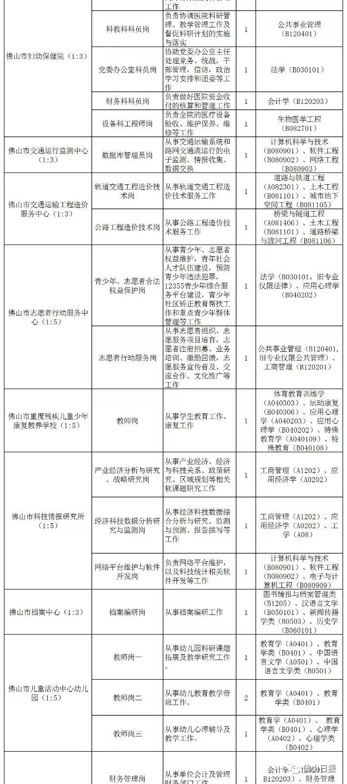 道县级公路维护监理事业单位招聘信息发布及其影响分析