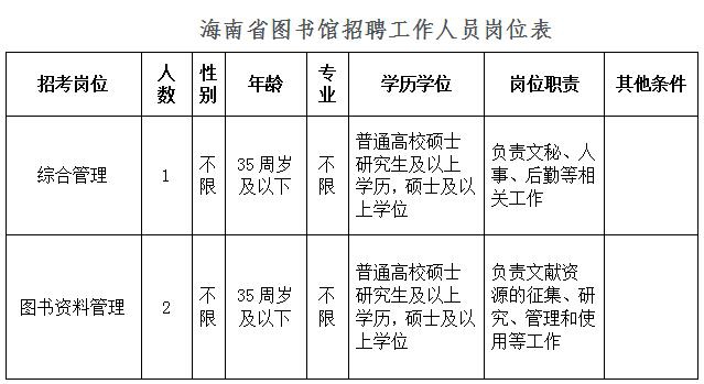 临高县图书馆最新招聘启事概览