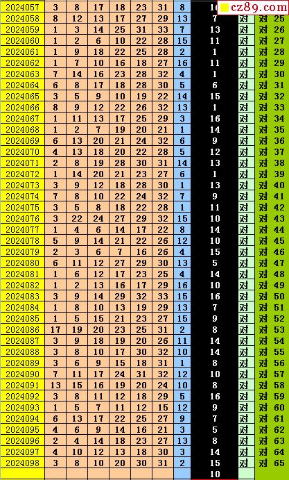 蓝月亮精选四肖八码澳门,全面实施数据分析_P版62.826