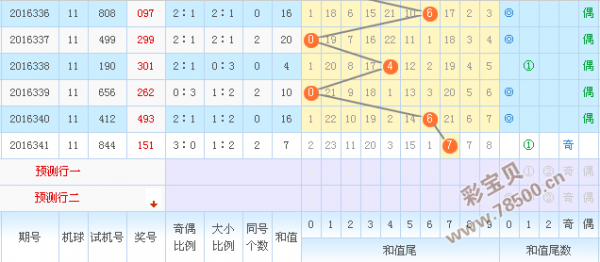 澳门今晚开特马+开奖结果走势图,正确解答落实_储蓄版30.450