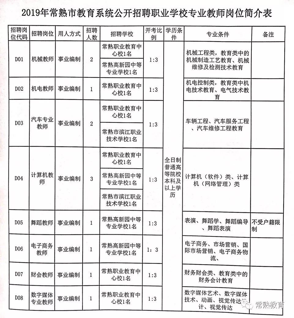 都兰县特殊教育事业单位招聘信息与解读速递