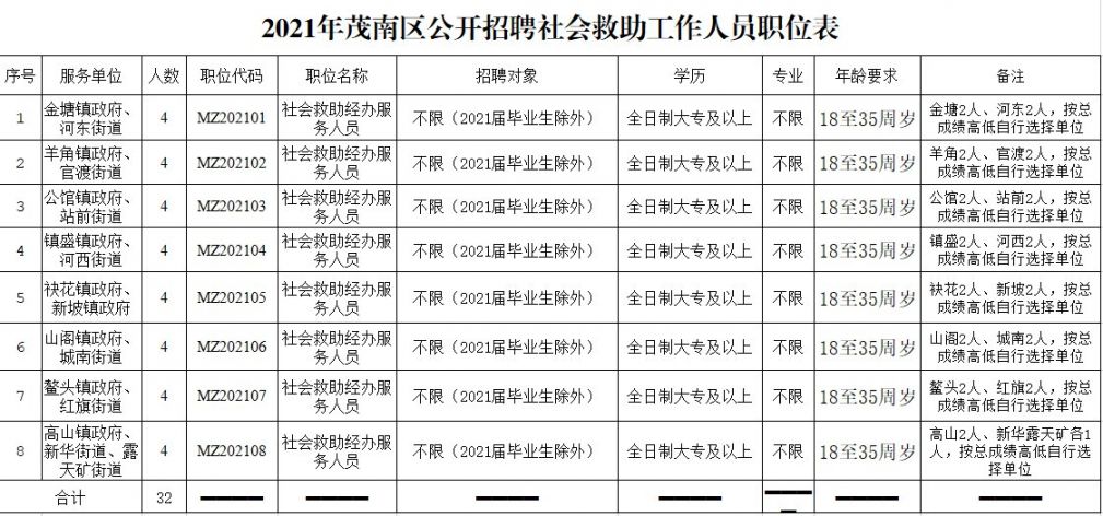 麻章区民政局招聘启事概览