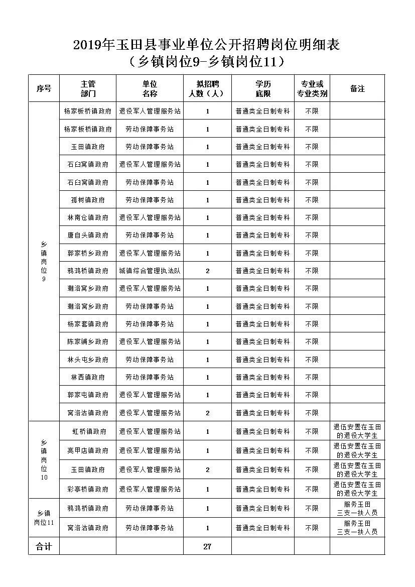 路北区退役军人事务局招聘启事概览