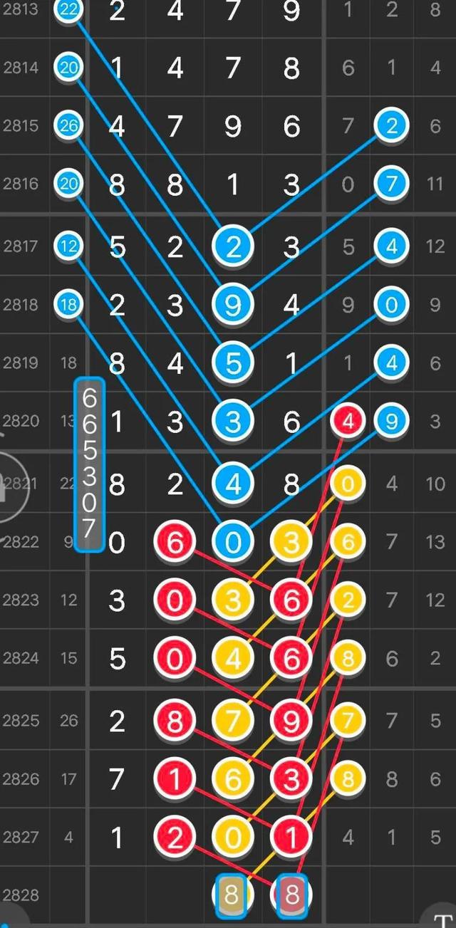 三期必出一期三期必开一期香港,高效分析说明_Gold20.424