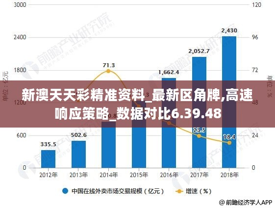 新澳天天彩免费资料49,连贯性执行方法评估_Windows42.492