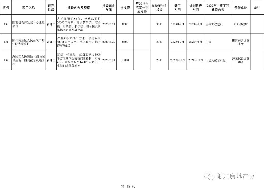 阳江市水利局最新发展规划概览