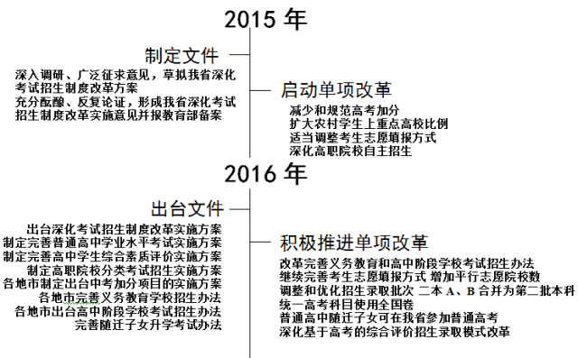 澳门最精准正最精准龙门蚕,高度协调策略执行_精简版105.220