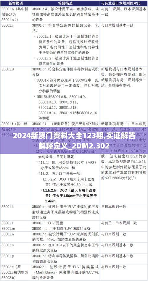 新澳门2024免费瓷料大全,实践解答解释定义_9DM56.233