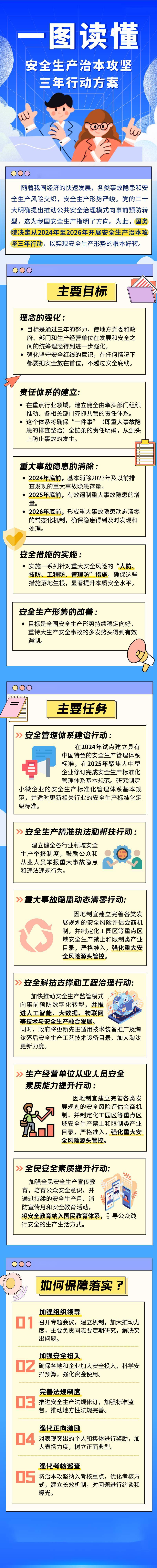 2024年三期内必开一期,可靠执行计划_挑战版30.512