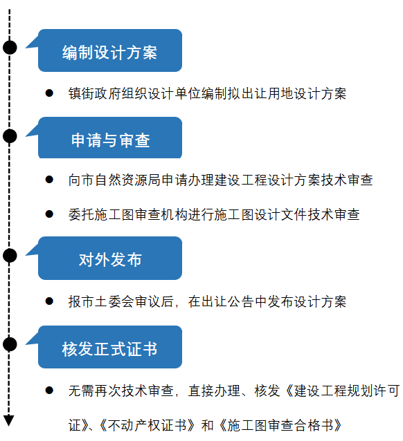 奥门特马特资料,高效实施策略设计_高级款44.489