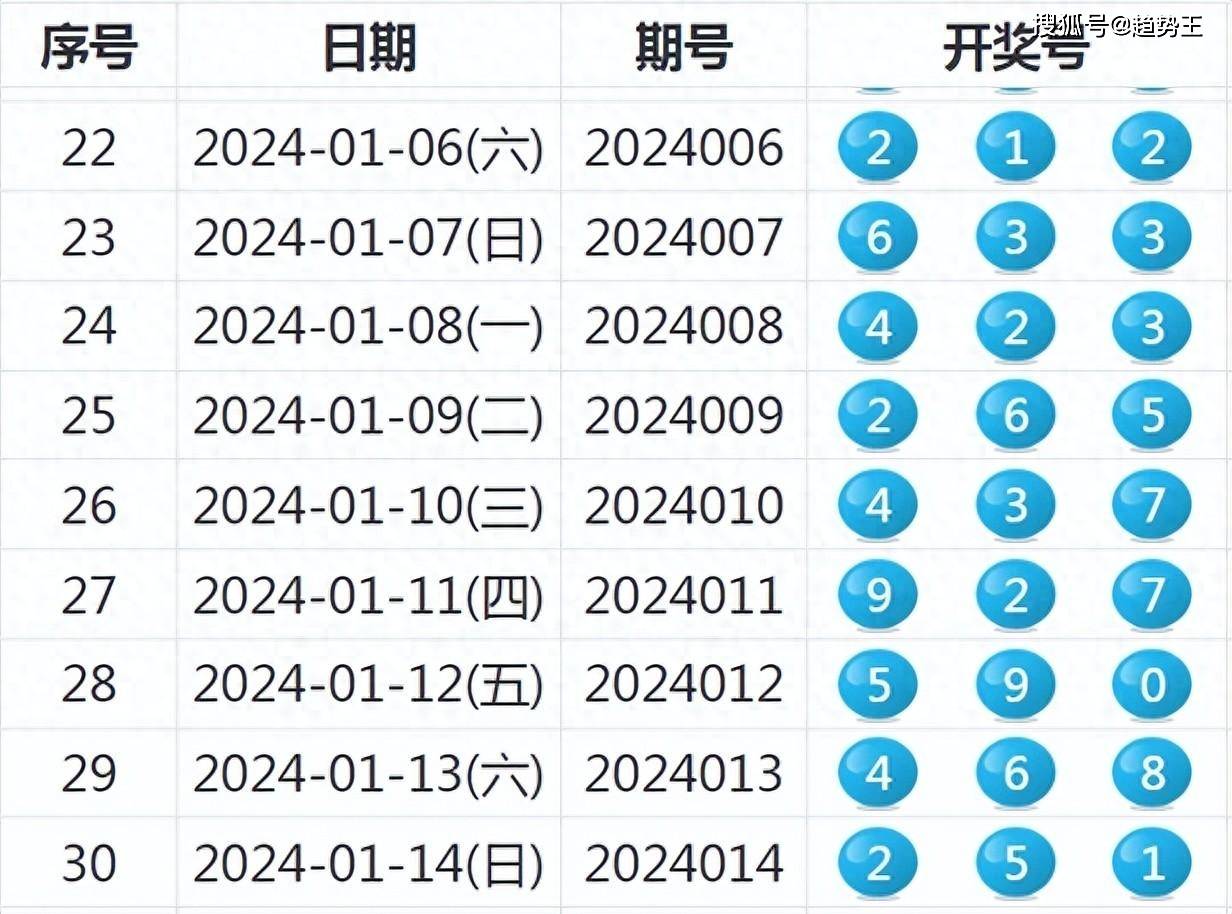 2024新澳历史开奖,可靠操作策略方案_HDR56.391