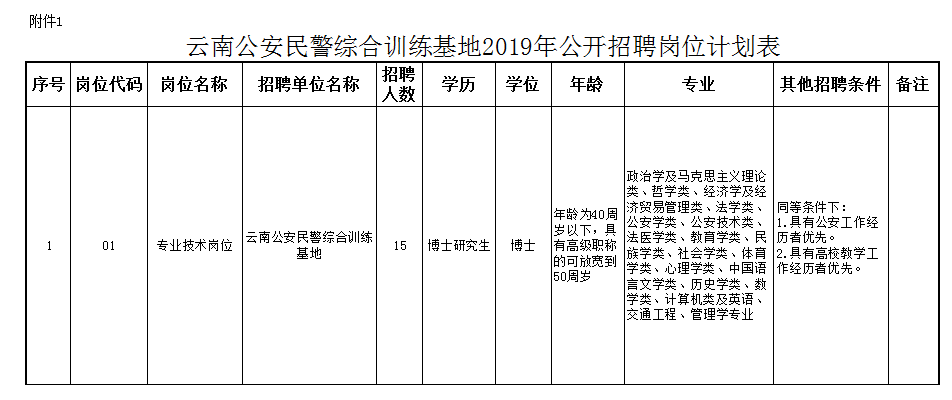 鹤庆县公安局最新招聘启事