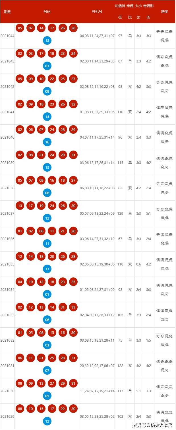 2024年新澳开奖结果记录查询表,可持续执行探索_理财版16.342