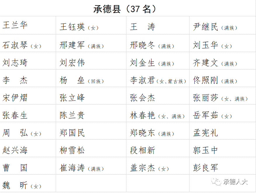 承德市人事局人事任命揭晓，推动城市发展的核心力量新篇章