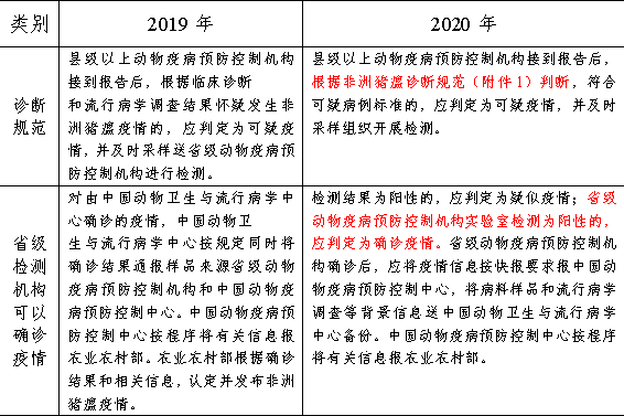 澳门三肖三码三期凤凰,国产化作答解释落实_豪华版180.300