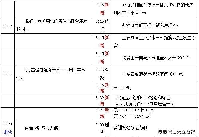 澳门二四六天天免费好材料,最新解答解释定义_set89.162