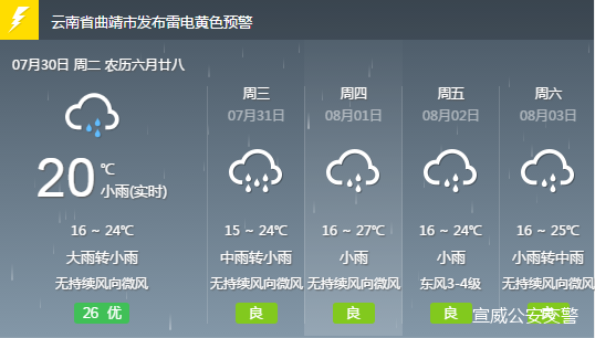 长坑乡天气预报更新通知