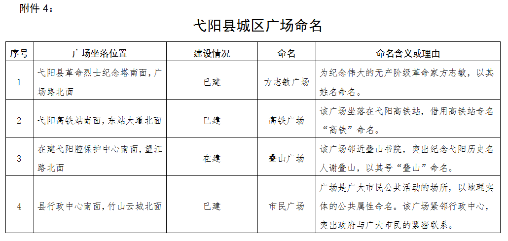 弋阳县数据和政务服务局发展规划探讨与展望