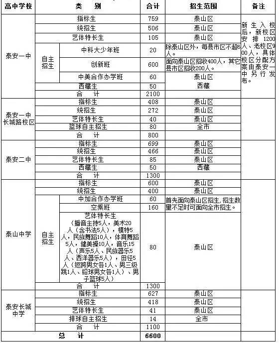 东平县初中人事任命重塑教育领导层