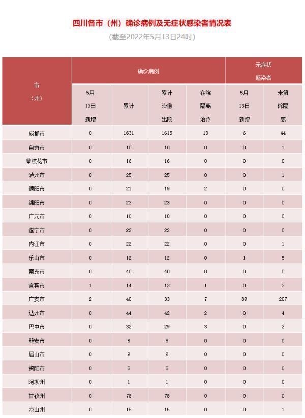 邻水县卫生健康局最新动态报道