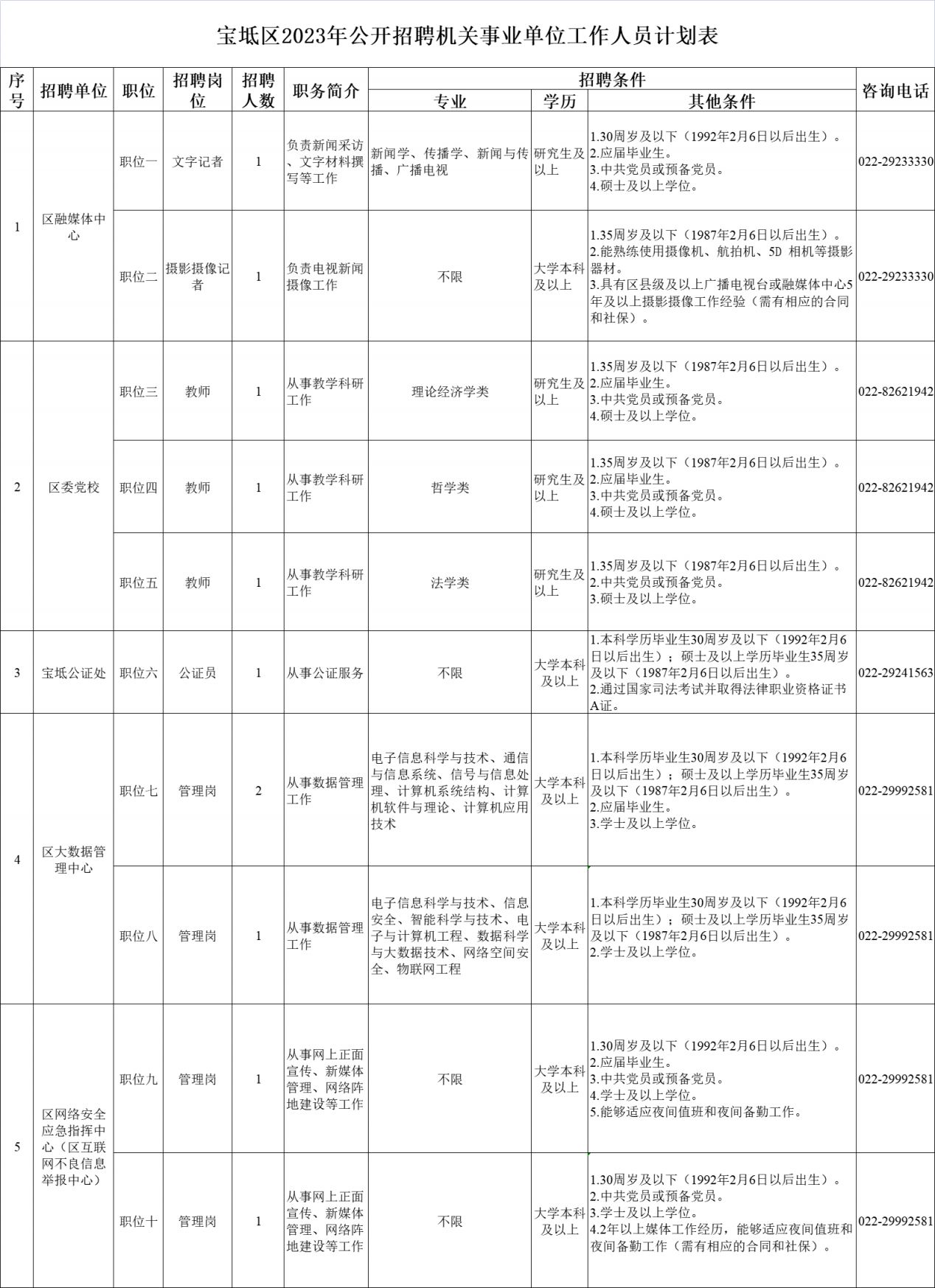 宝坻区审计局招聘信息全解析