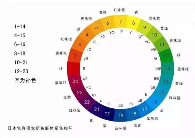 天天彩免费资料大全正版,精确数据解析说明_watchOS41.190