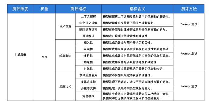 三肖必中三期必出资料,连贯评估方法_HDR版81.793