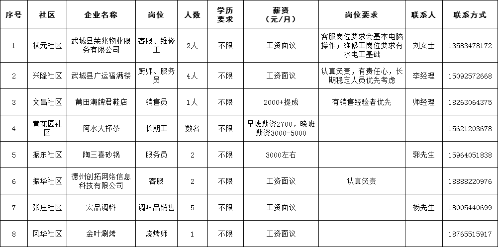 武城县科技局及关联企业招聘最新信息详解