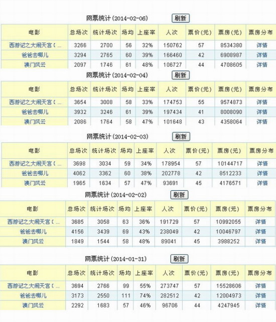 雨中☆断情殇 第2页