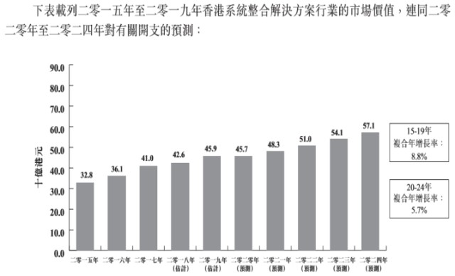 香港今晚特马,数据整合实施_SE版53.725