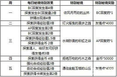 2024天天开彩免费资料,诠释评估说明_V69.240