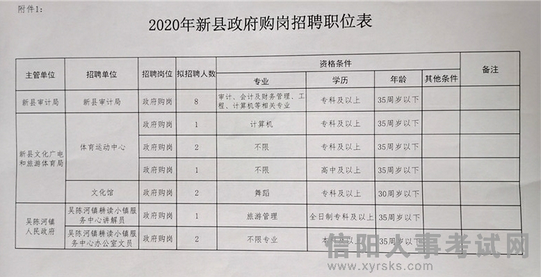 乾县数据和政务服务局最新招聘信息全面解析