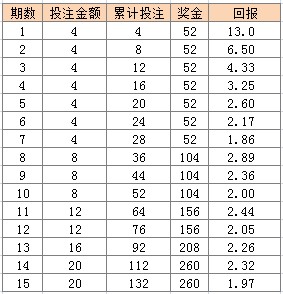 新澳门天天彩2024年全年资料,仿真技术实现_Advanced27.598