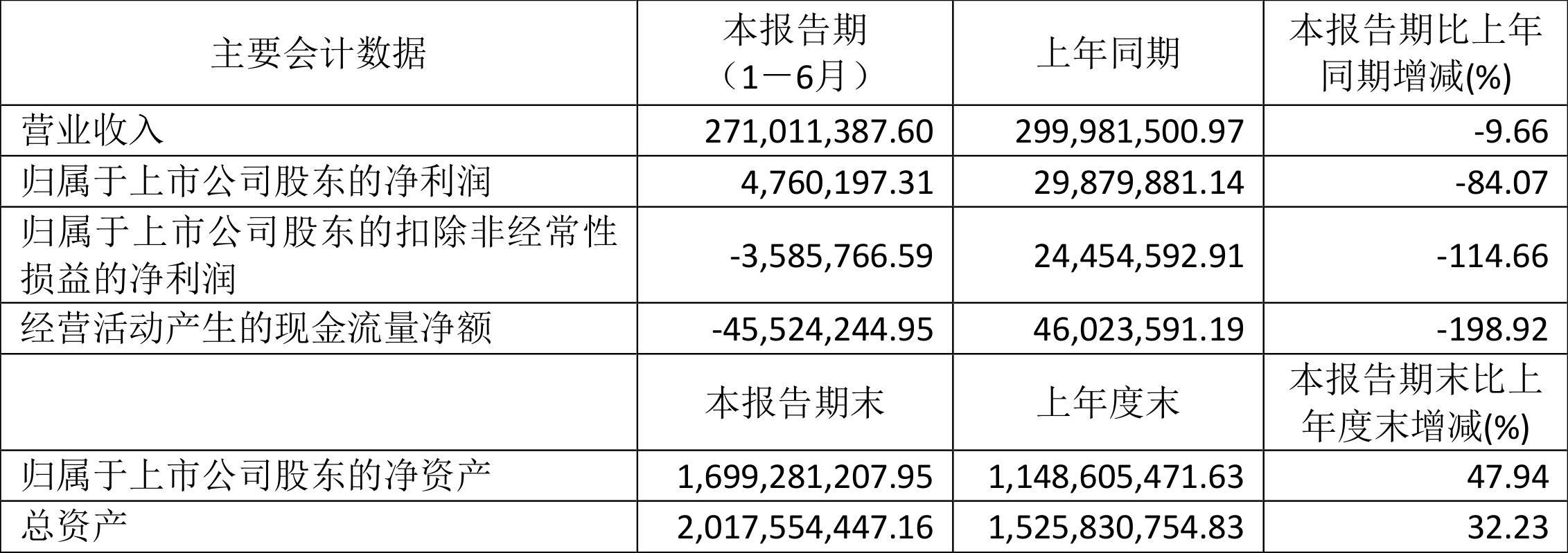 新澳2024今晚开奖结果,快速响应策略方案_8K22.476