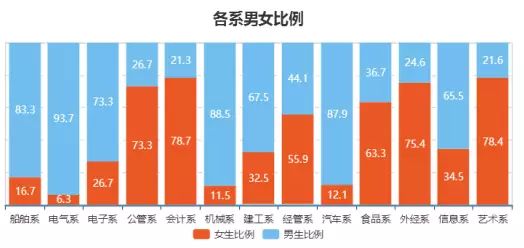 你不曾知道你就是我的阳光 第2页