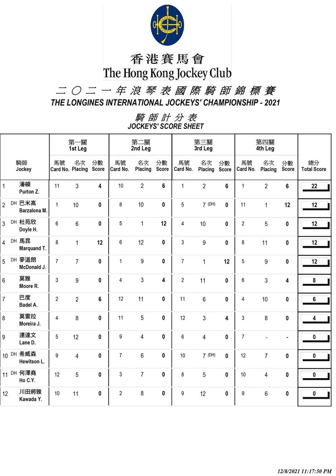 香港马资料更新最快的,实效性计划设计_ios56.145